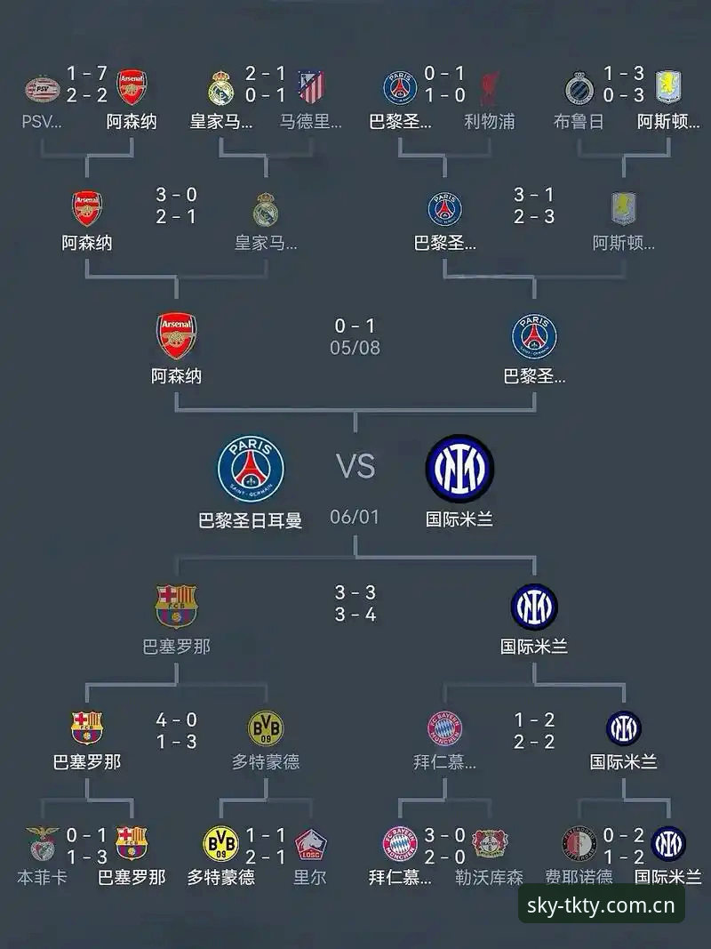 埃梅里欧联杯封神之路详解
